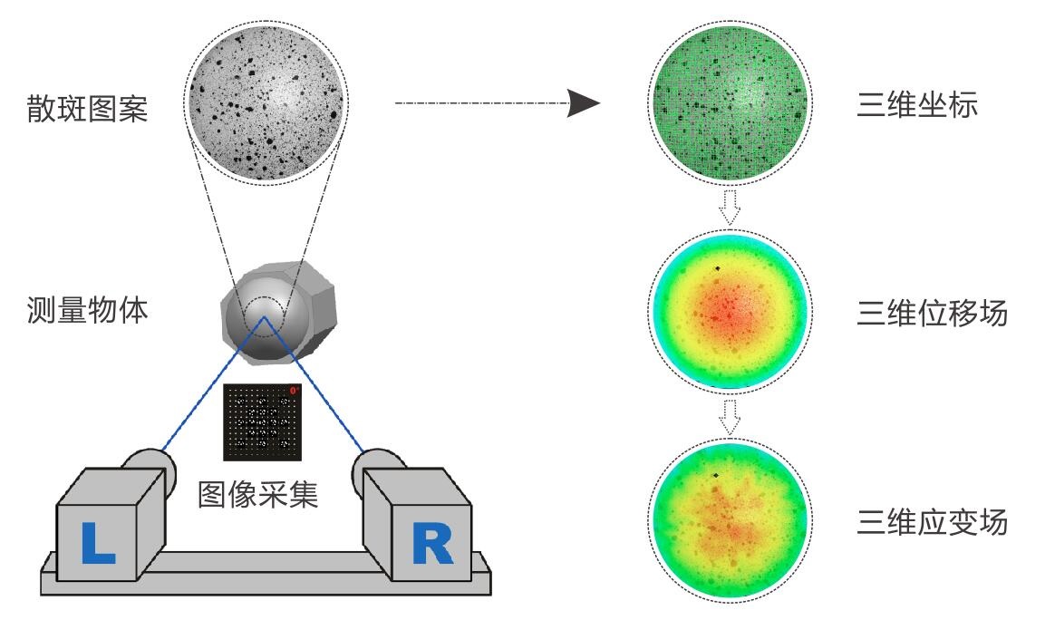 三维散斑应变测量分析系统(图1)