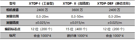 三维光学静态变形测量系统(图8)