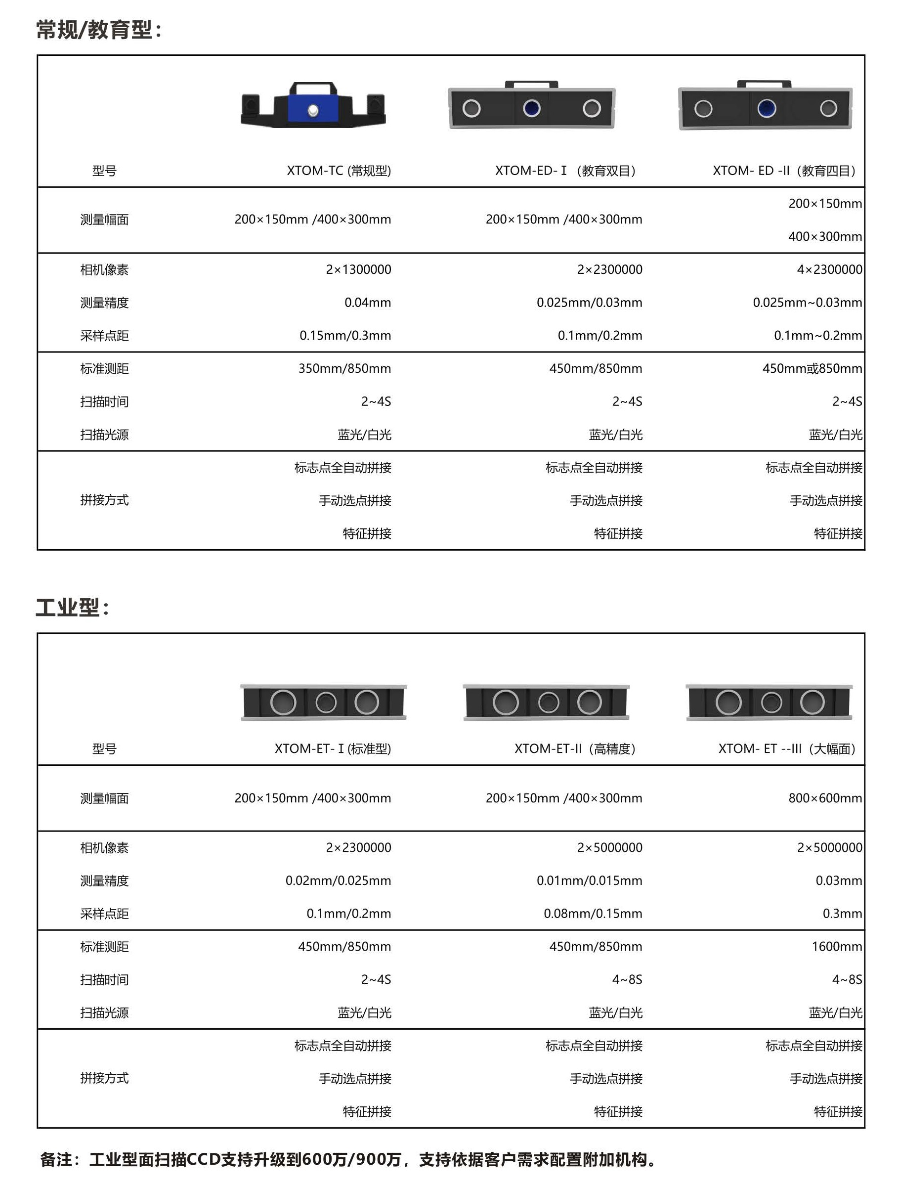 拍照式三维扫描仪(图6)